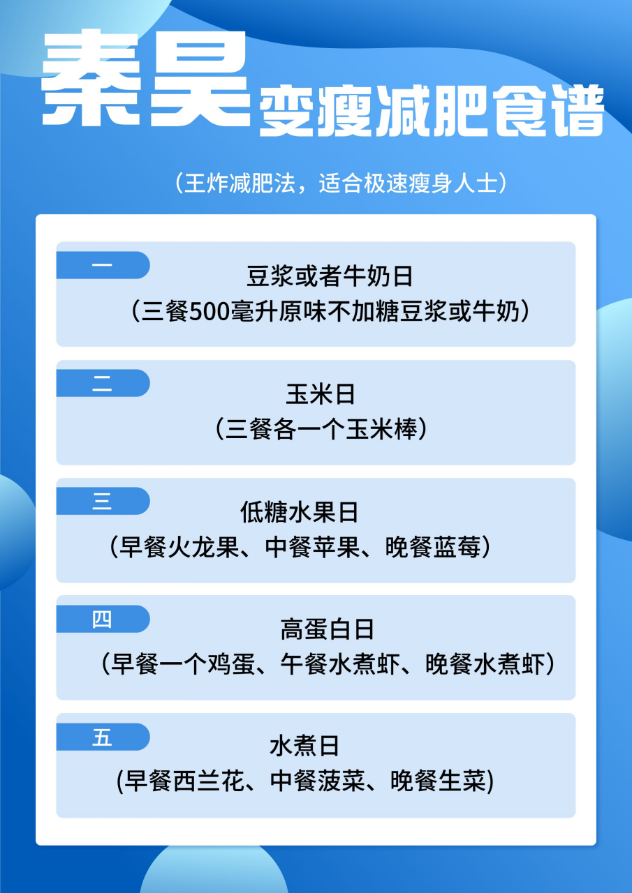500毫升原味不加糖豆浆或牛奶)  第二天:玉米日(三餐各一个玉米棒)