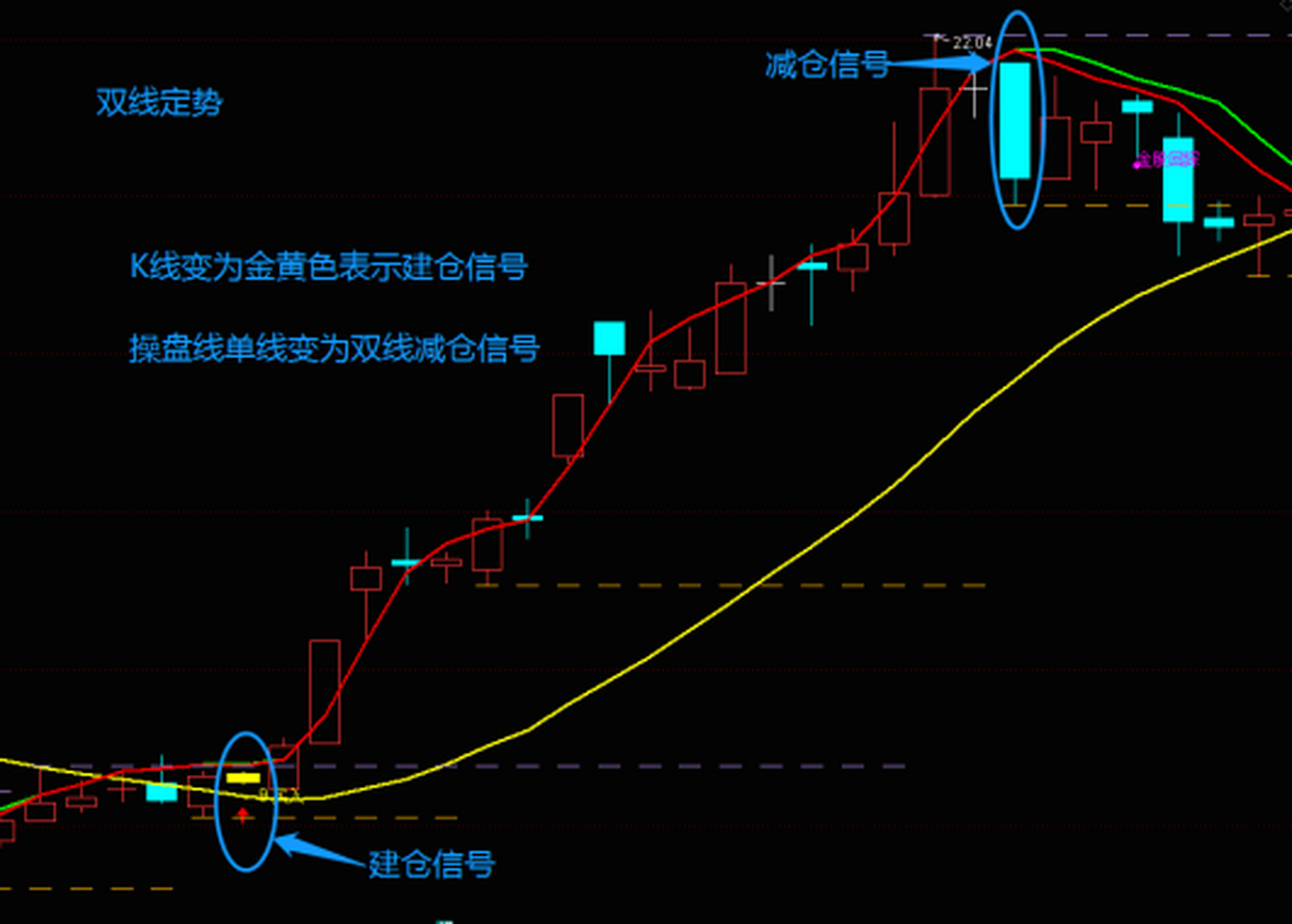 expma指标使用技巧图解图片