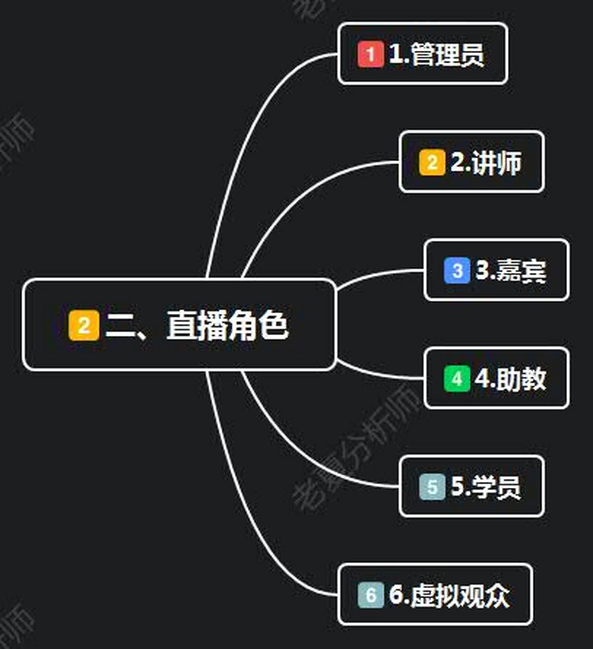 我为什么不建议年轻人做运营（直播运营怎么自学）