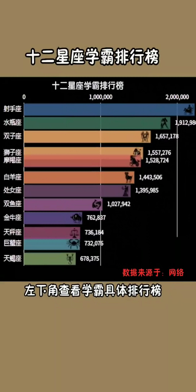 12星座排行榜学霸图片