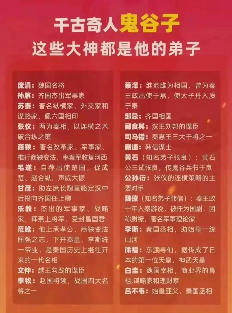 领动计划"千古奇人鬼谷子的座下弟子一览表,太厉害了!