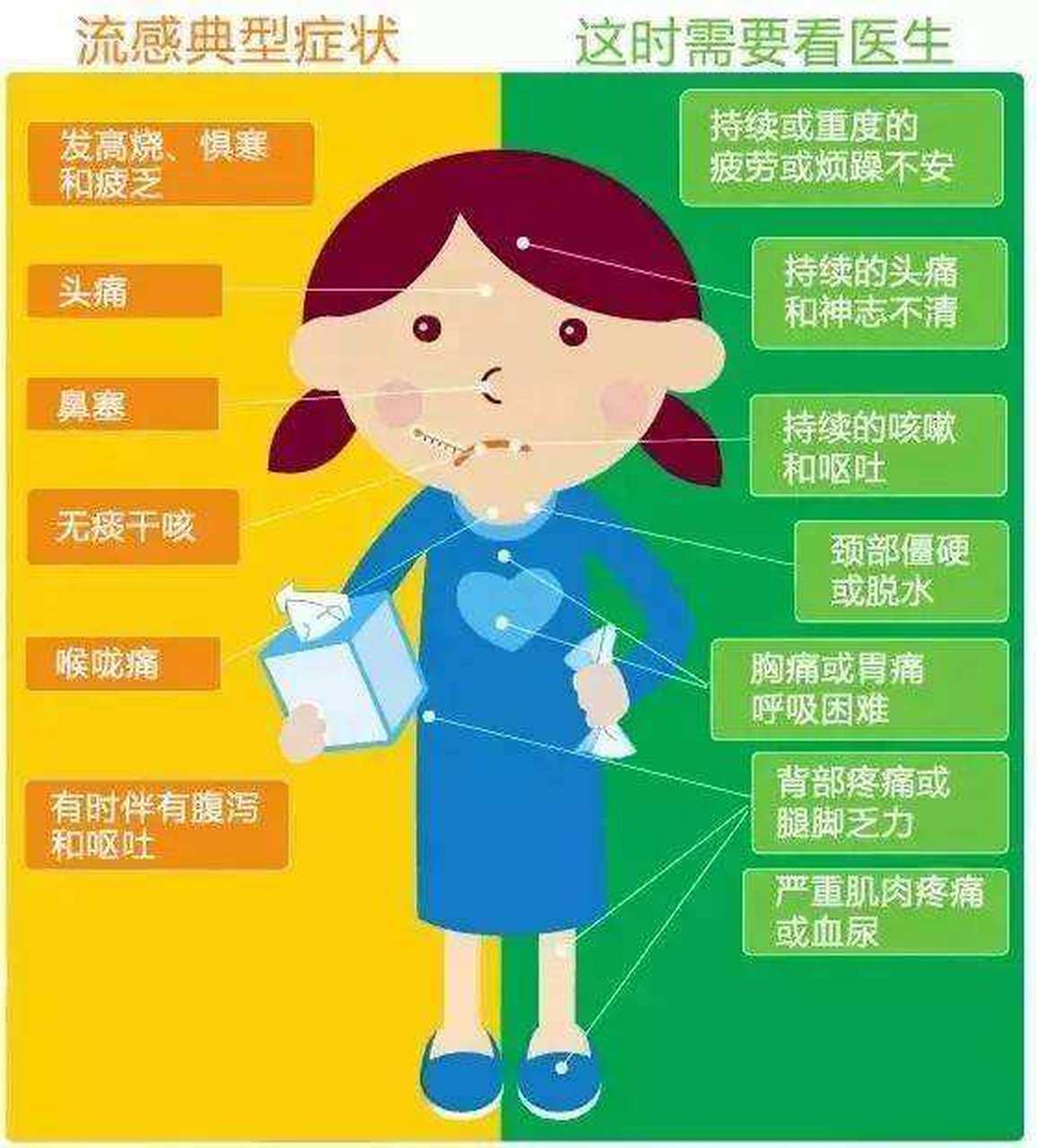 如使用空调,应保证空调系统供风安全,保证充足的新风输入,所有排