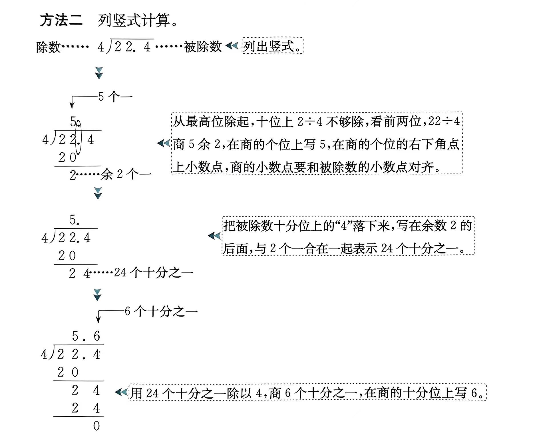 小数除法重点知识点 1