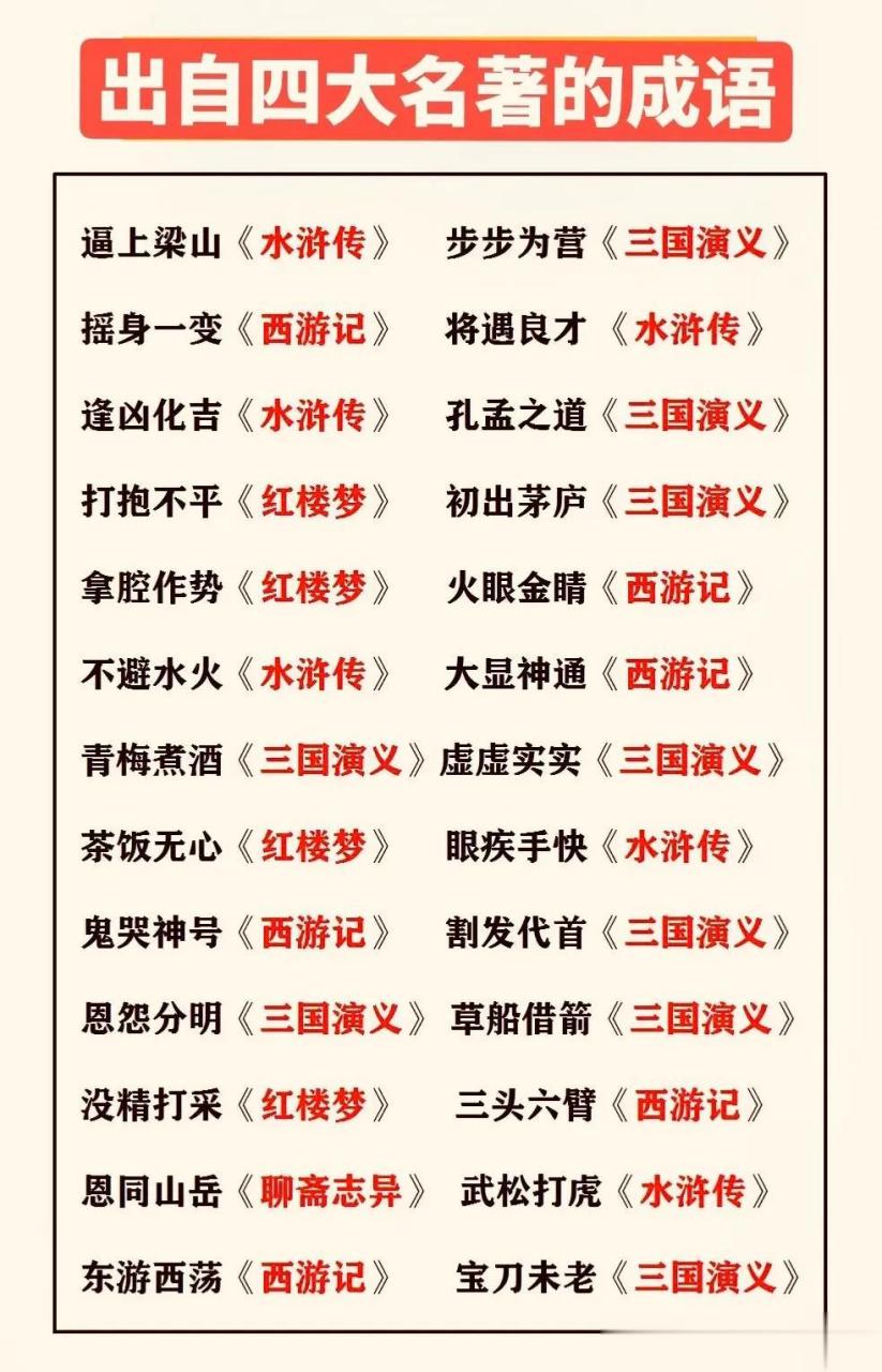 这些出自四大名著的成语,你都认识有几个?