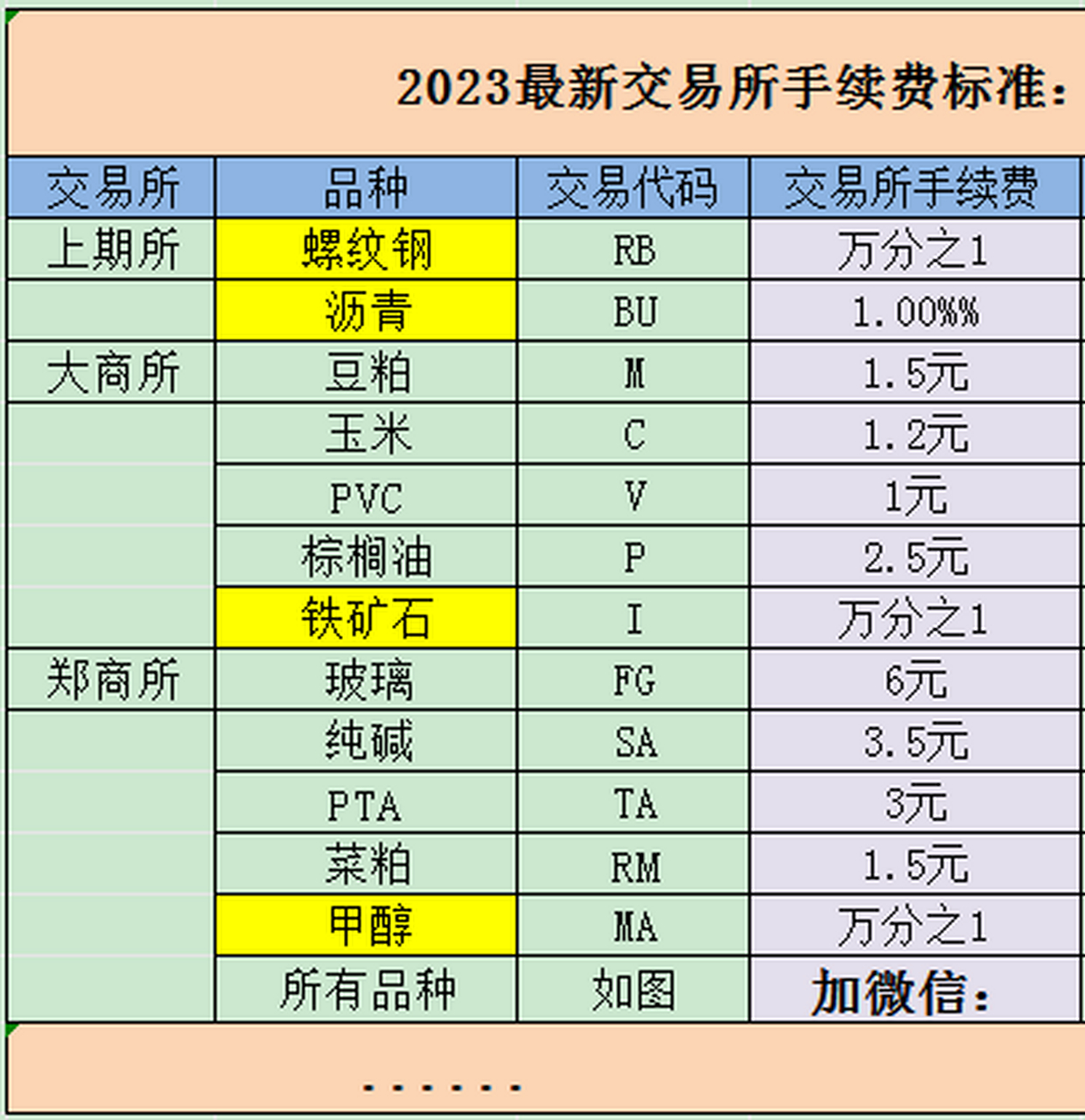 期货是什么意思图片