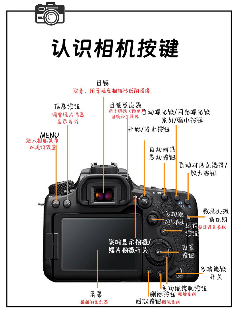 0基础学摄影📸从认识相机按键开始‼️  很多摄影新手在买到