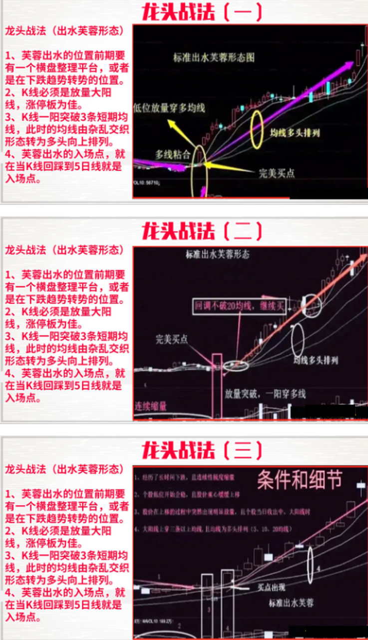龙头战法之出水芙蓉要点  龙头战法(出水芙蓉形态),指的是股价长期