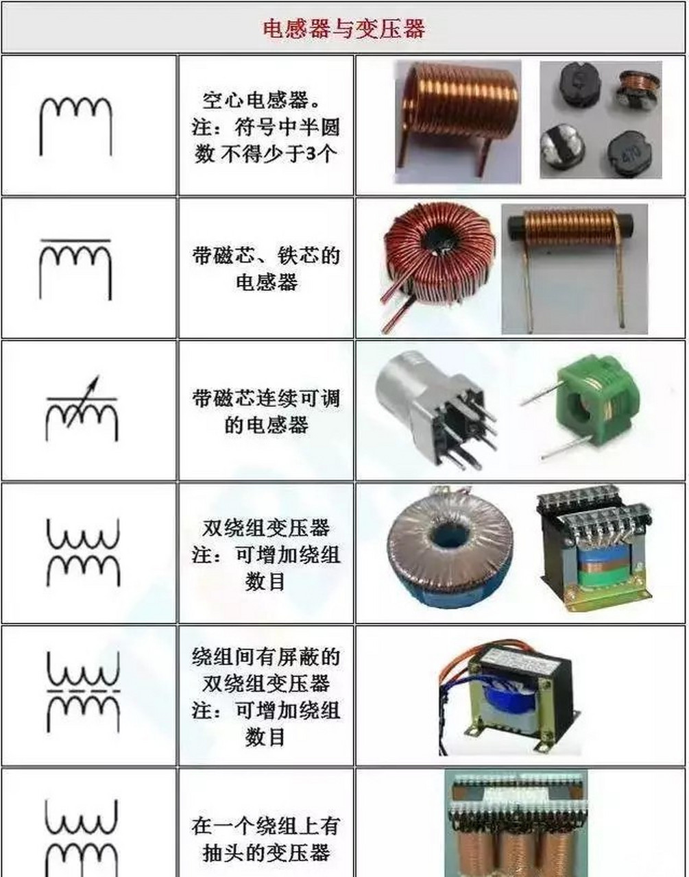 电感器符号图图片