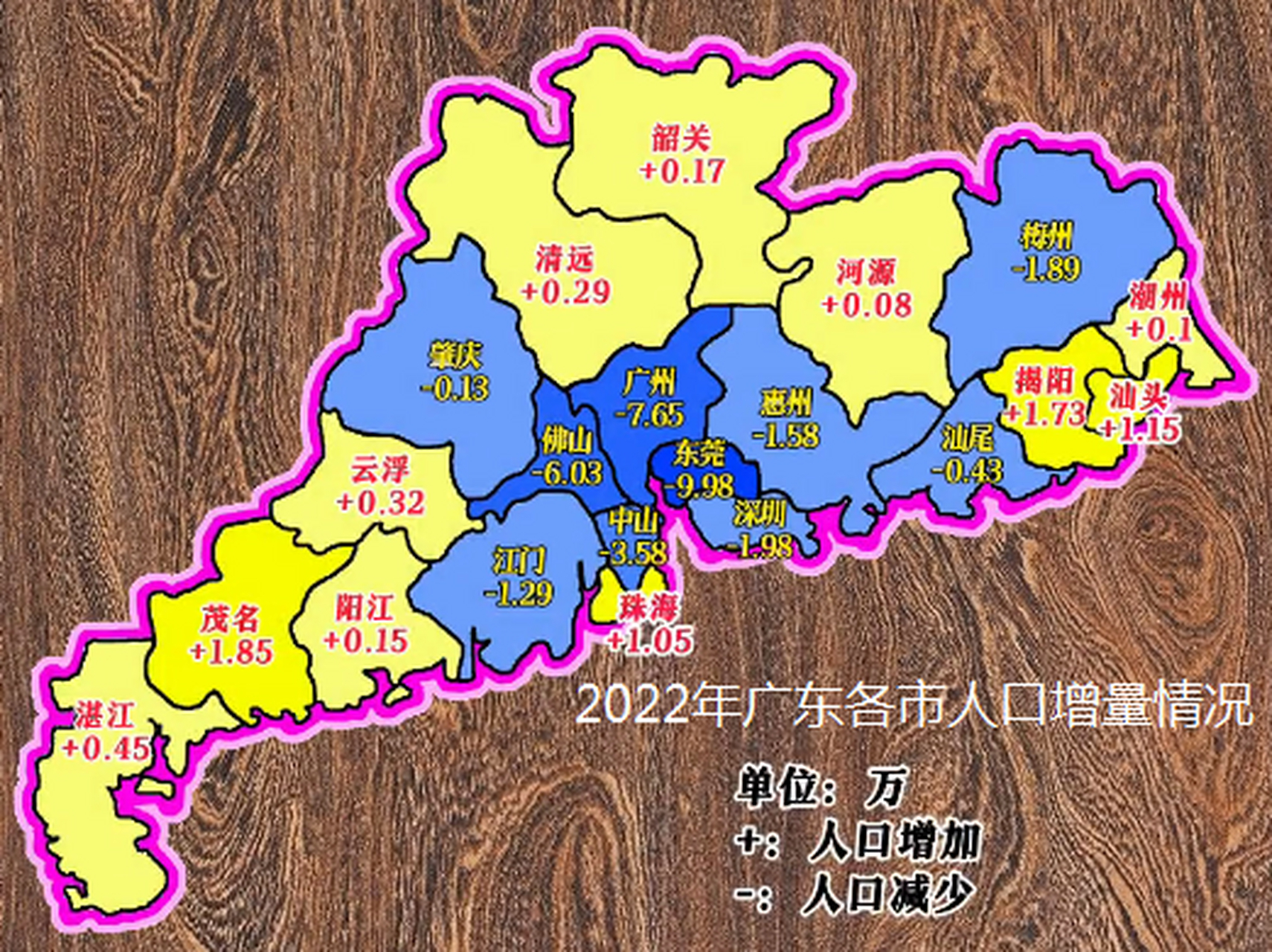 廣東各市上一年度人口增量情況,是不是感覺很詫異,和以往理解的珠三角