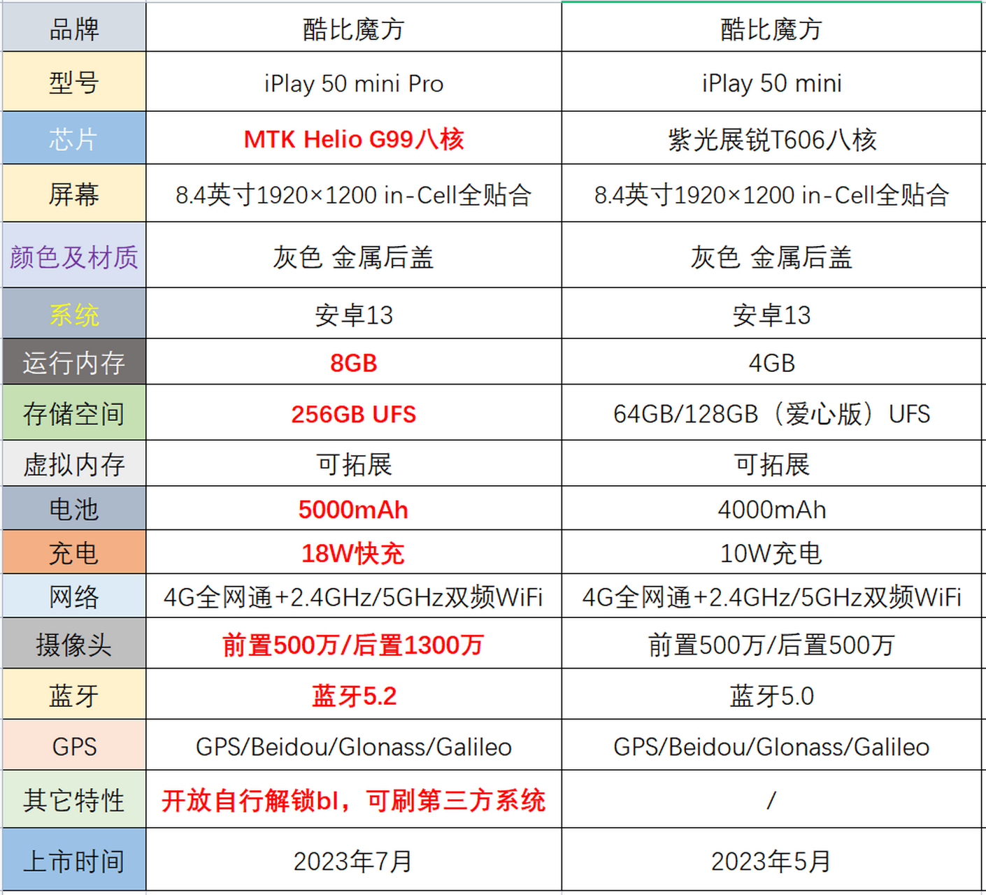 酷比魔方iplay40参数图片