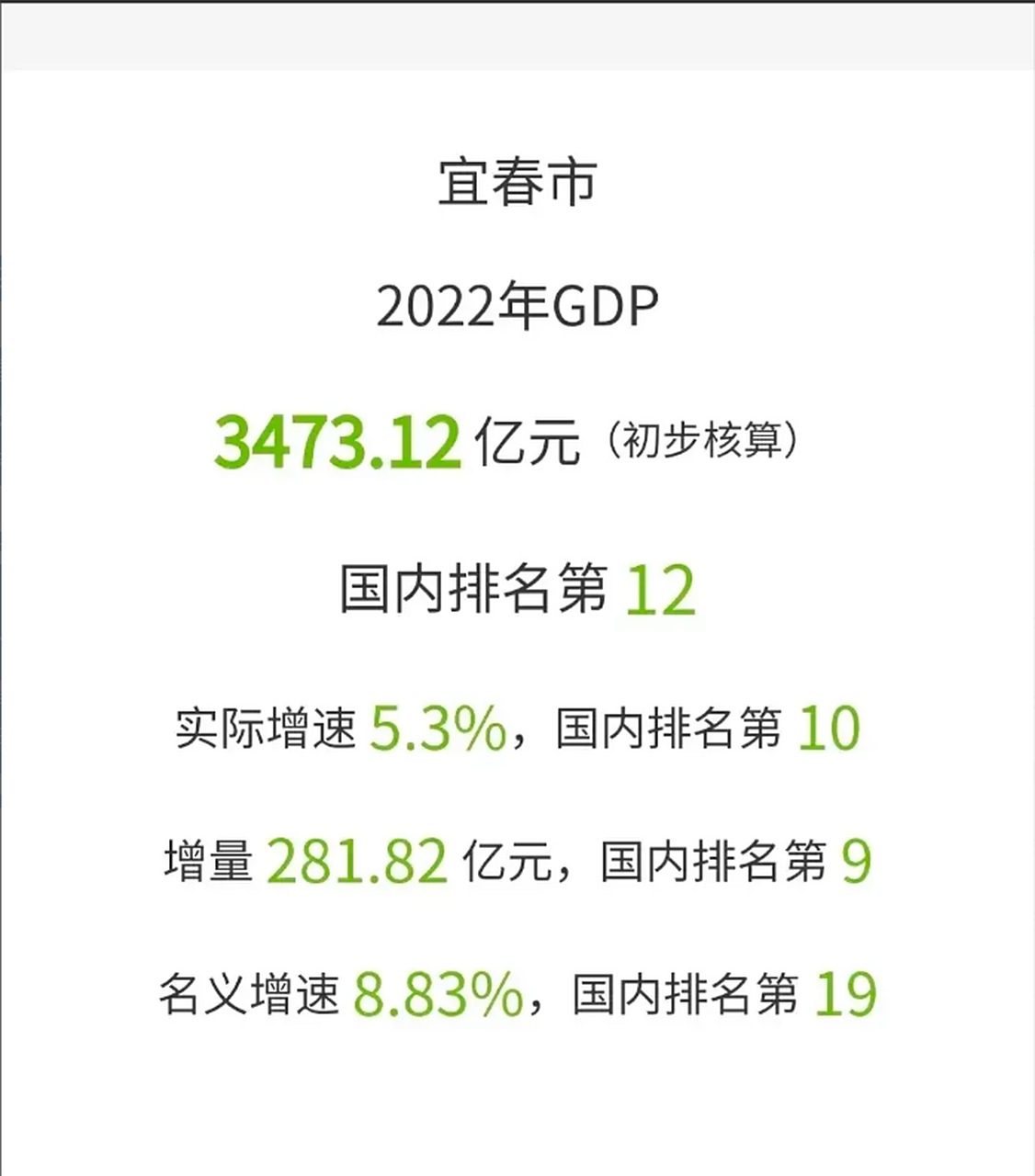江西省宜春市2022年gdp出炉