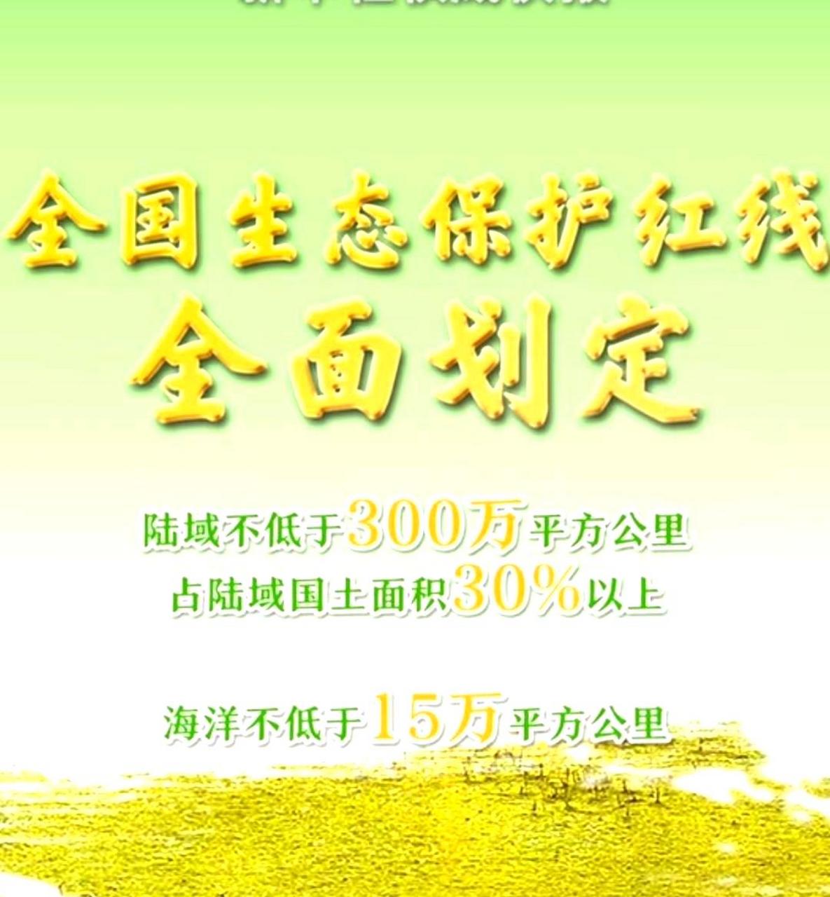 全国生态保护红线已经划定完毕,其覆盖面积不少于315万平方公里.