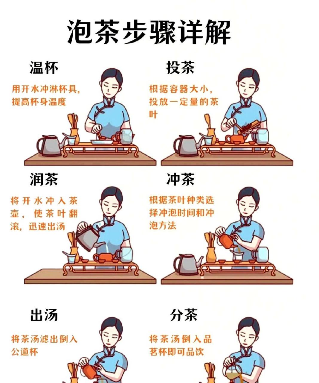 通过观看一张图,你可以学会如何泡茶.