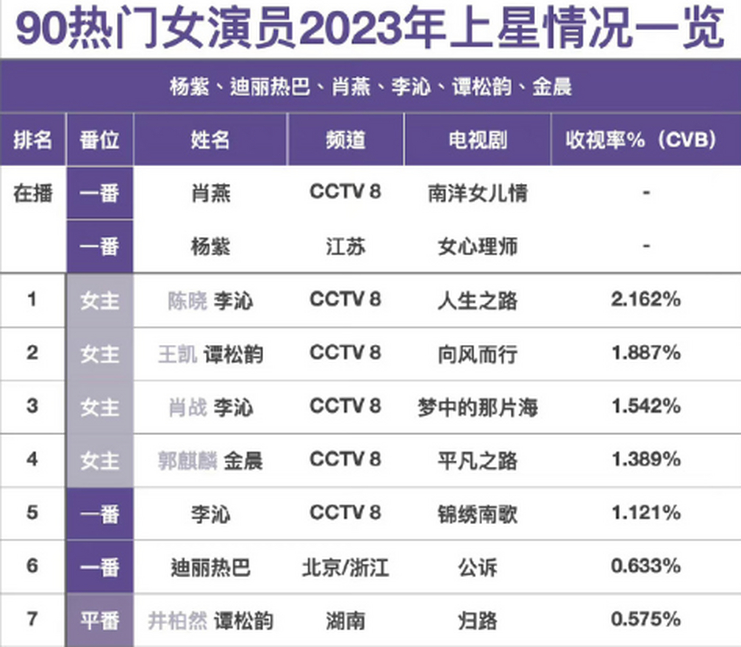 最火女明星排行榜图片