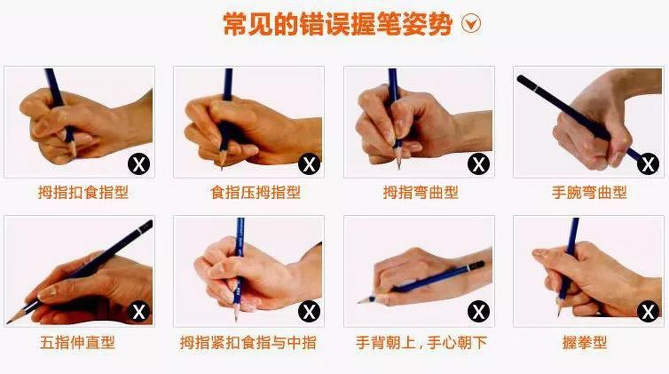 有一种握笔姿势错误的例子小孩子比较常见,但是又很难被发现.
