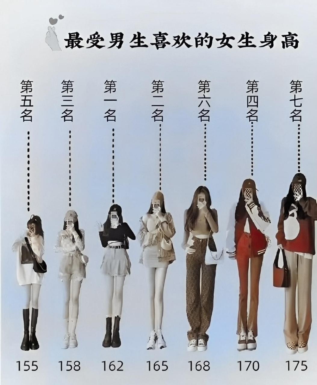 这是中国男女生最受欢迎的身高,高山男生最多,为178厘米,女生最多,为