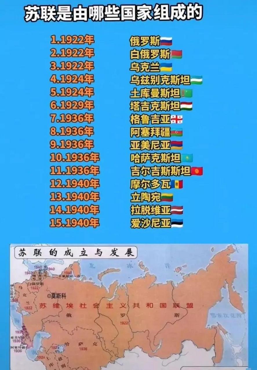 1922年苏联成立图片