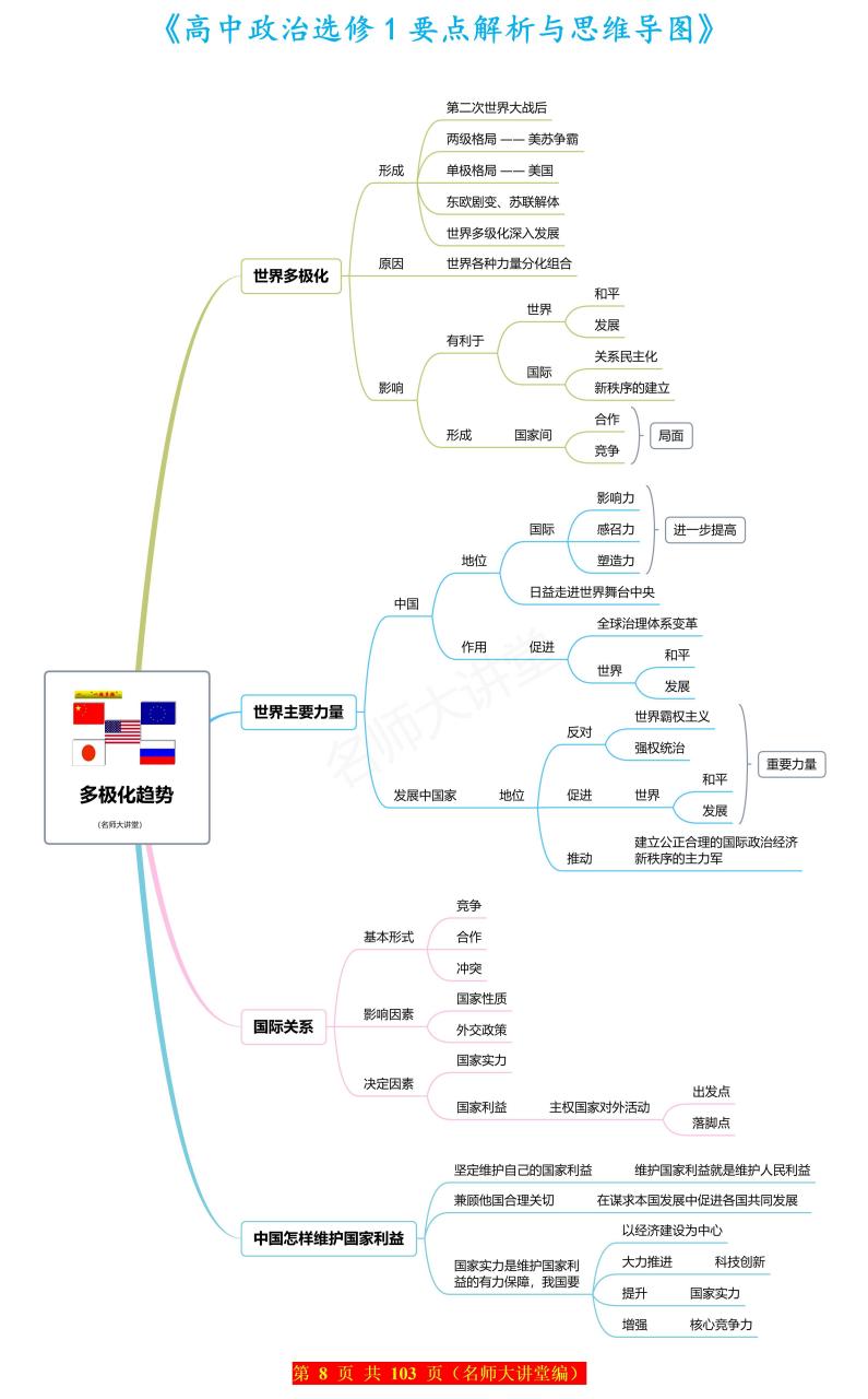 多极化思维导图图片