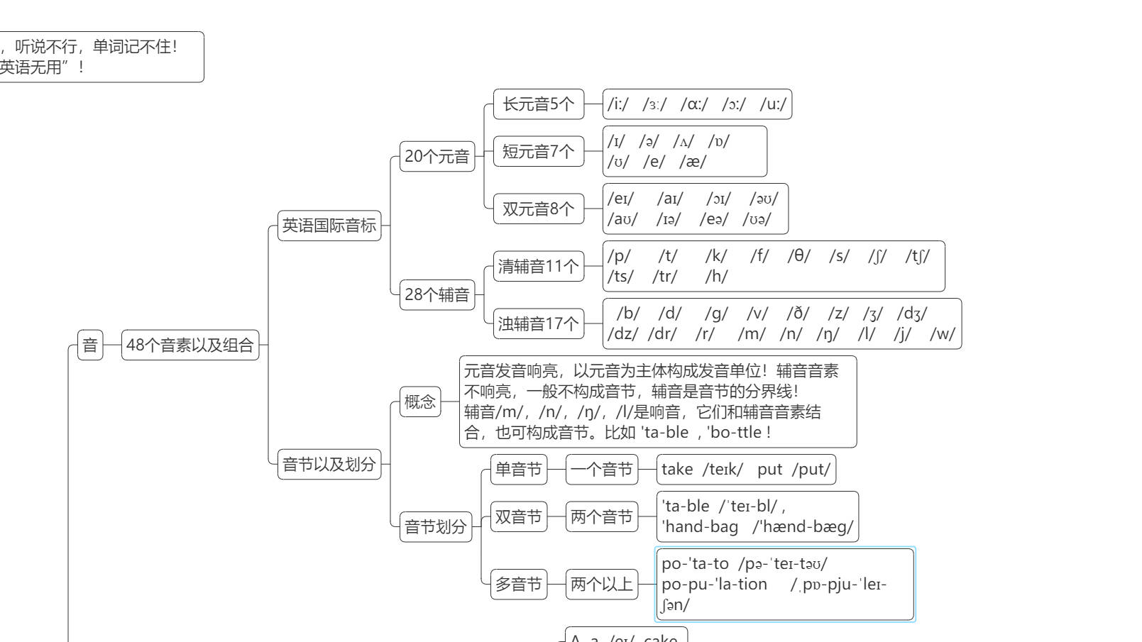目标的英语发音(目标的英文怎么拼)