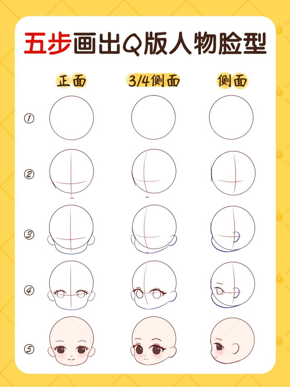 五步画出q版人物脸型 q版人物基本脸型有正面,3/4侧面和侧面,开始脸部