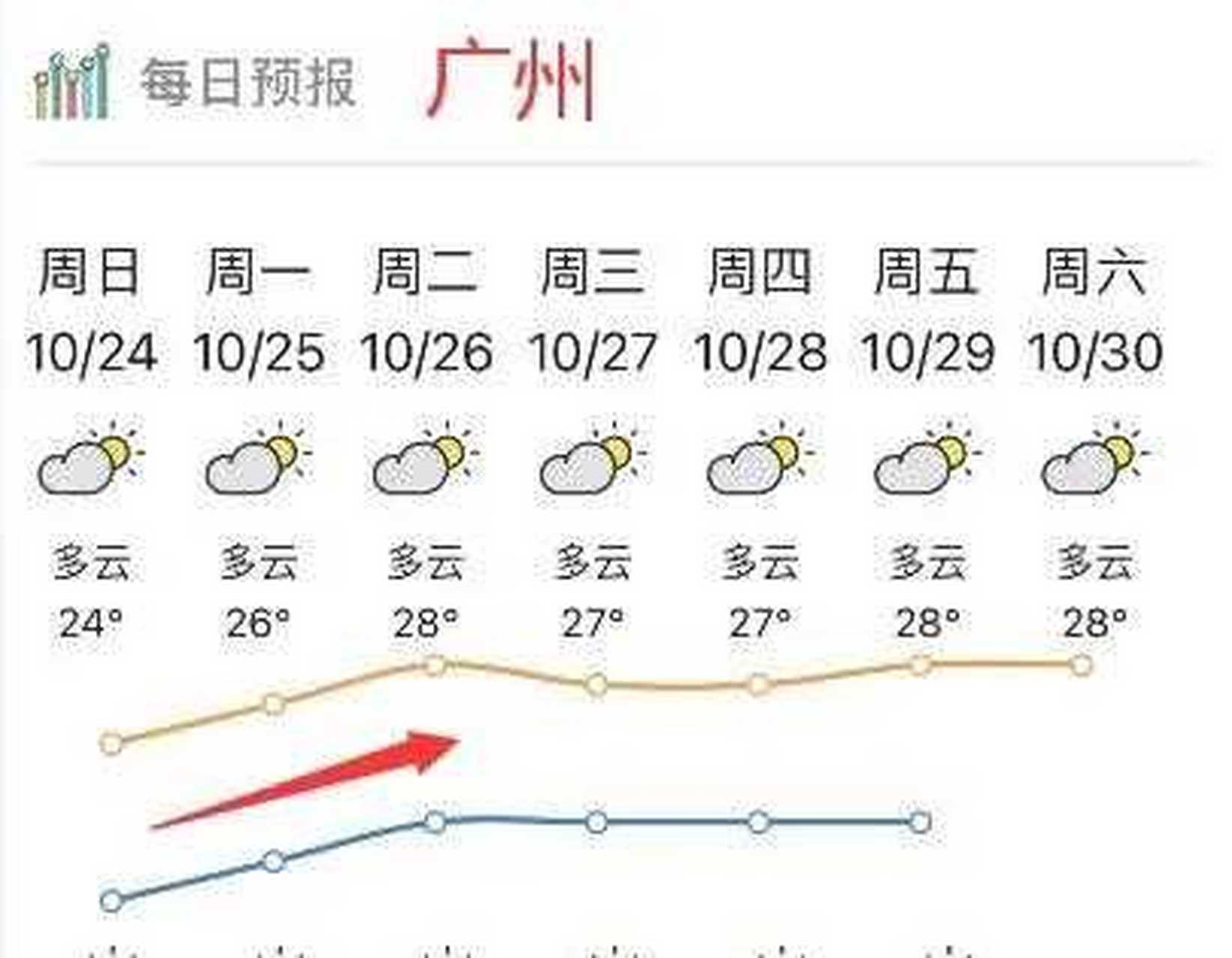 广州天气实时预报预报