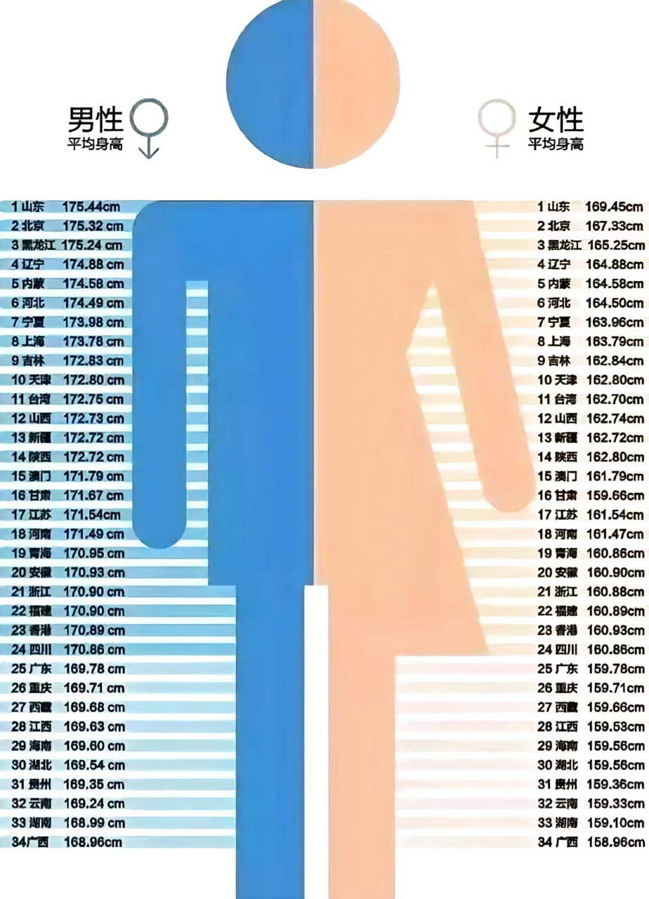 男生16岁身高图片