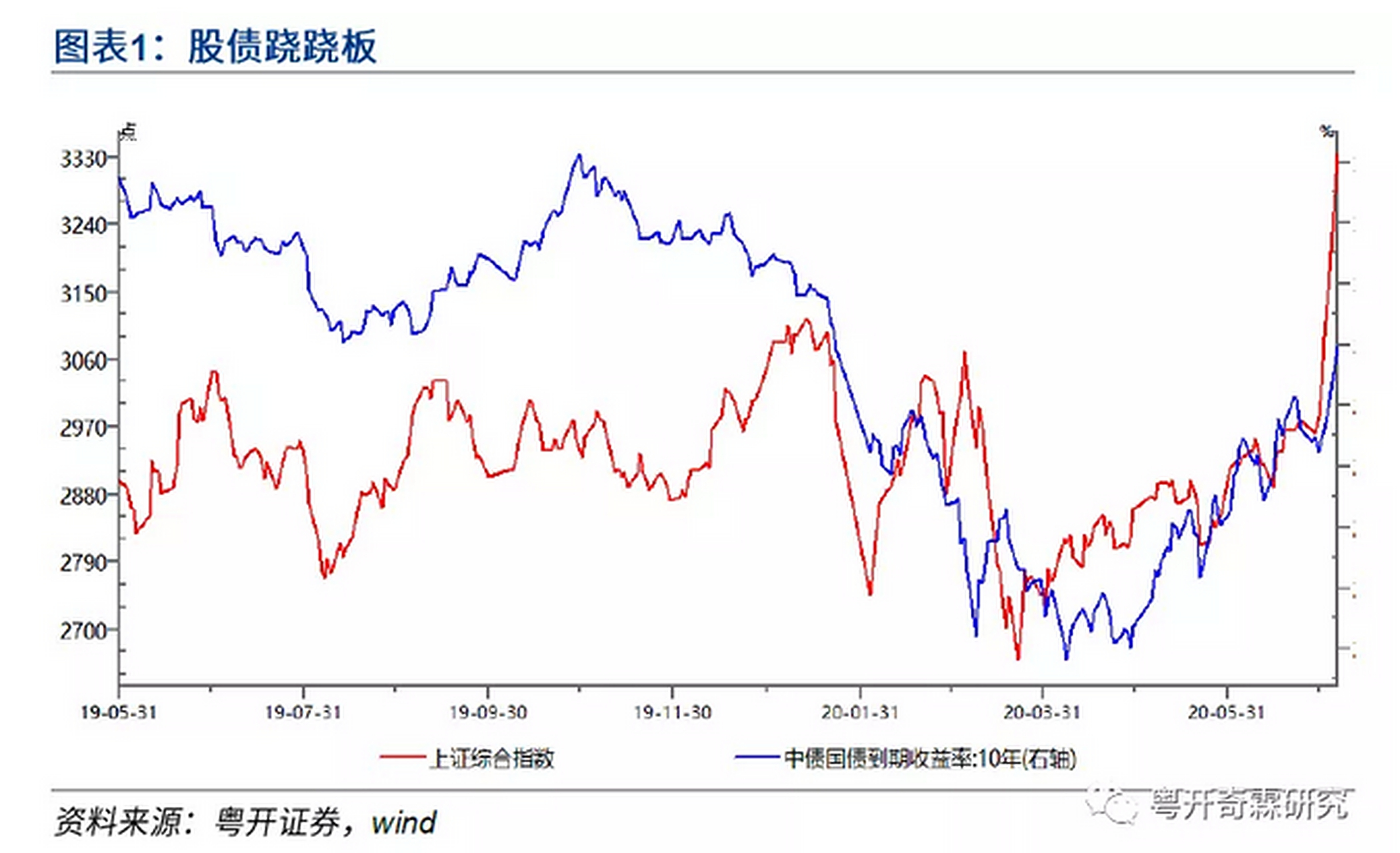 粤开证券的股票分析