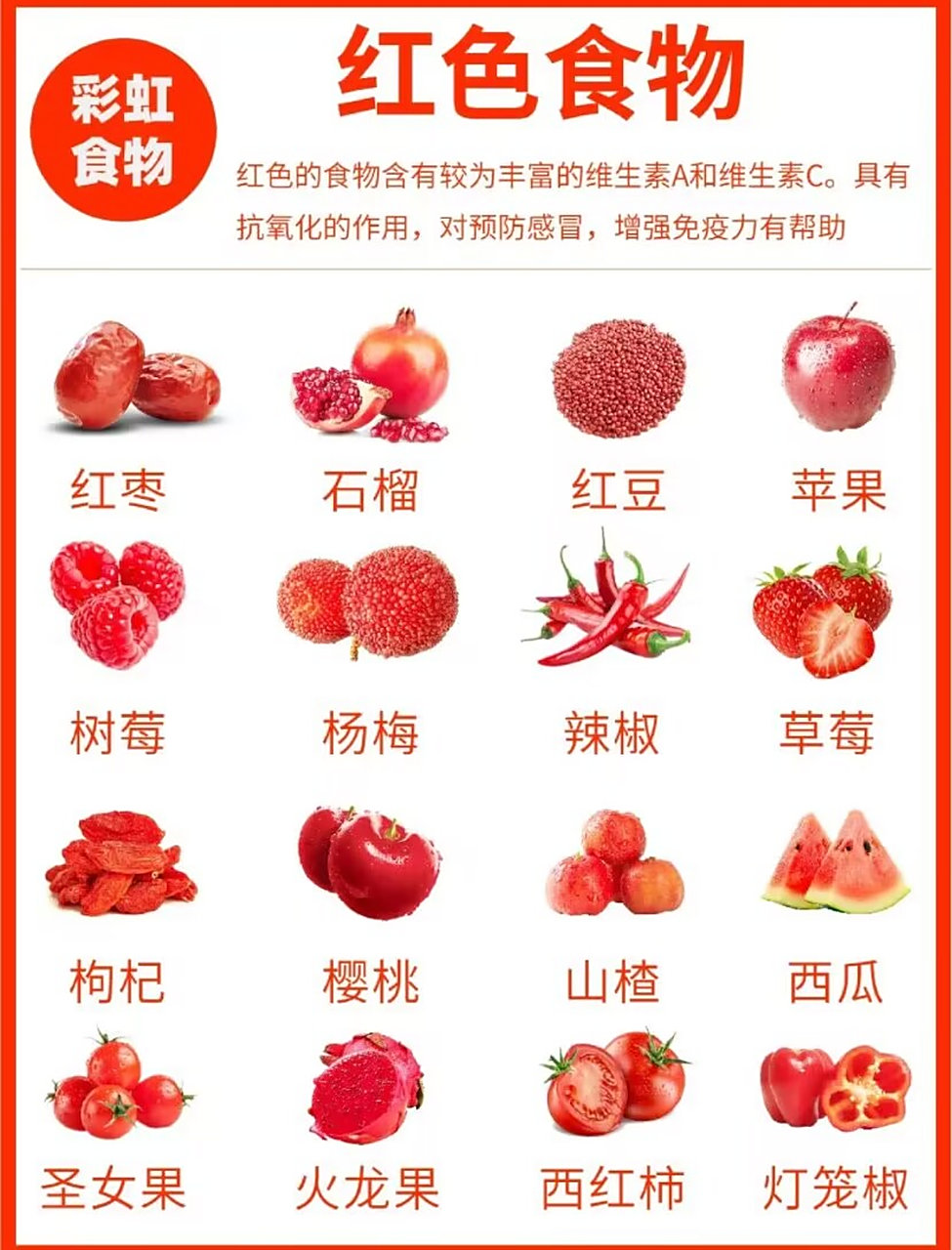 健康饮食多样化不同颜色食物营养密码  我们每天摄入的食 物中,五颜六