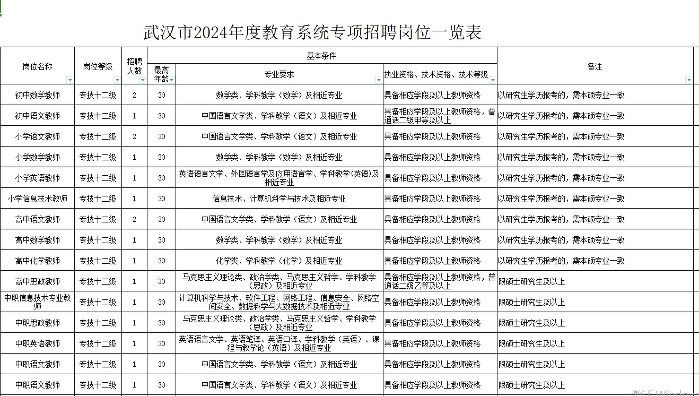 招聘721人武汉市教育系统招聘老师!