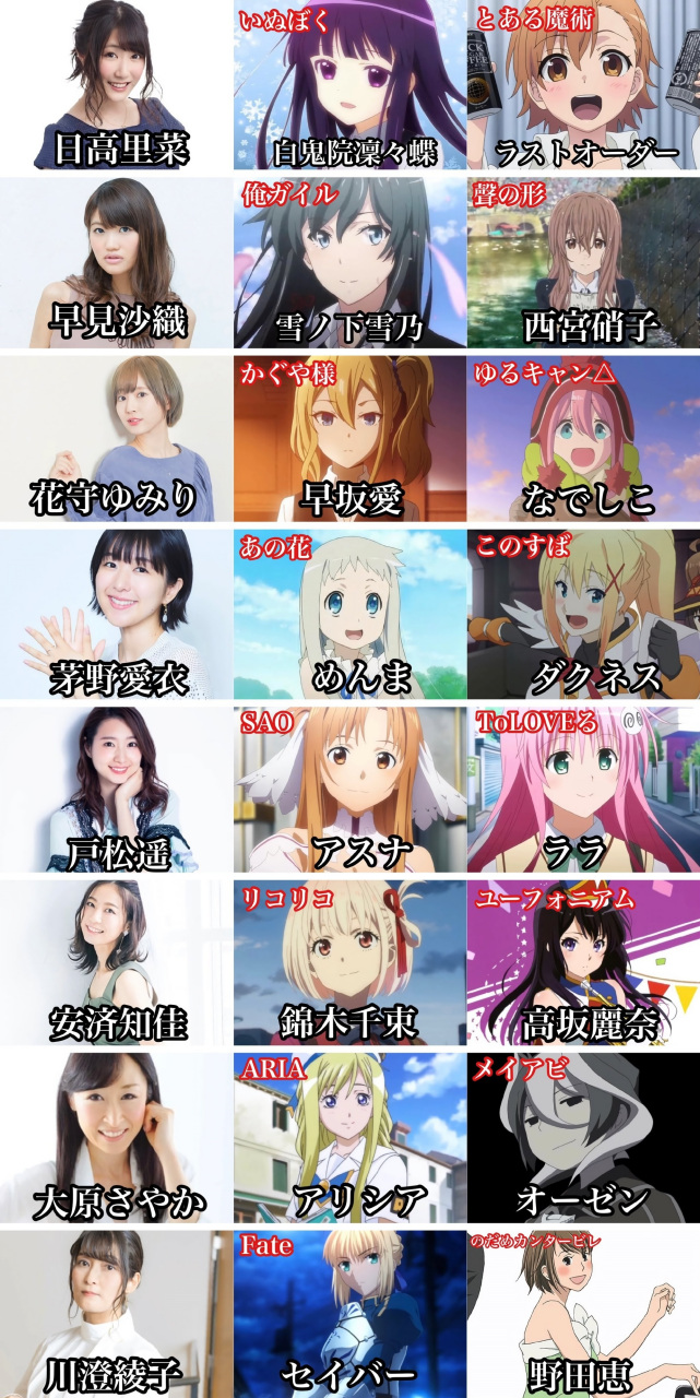 同一个声优,不同的效果,谁能想到蓝波和鸣人同一个声优呢!