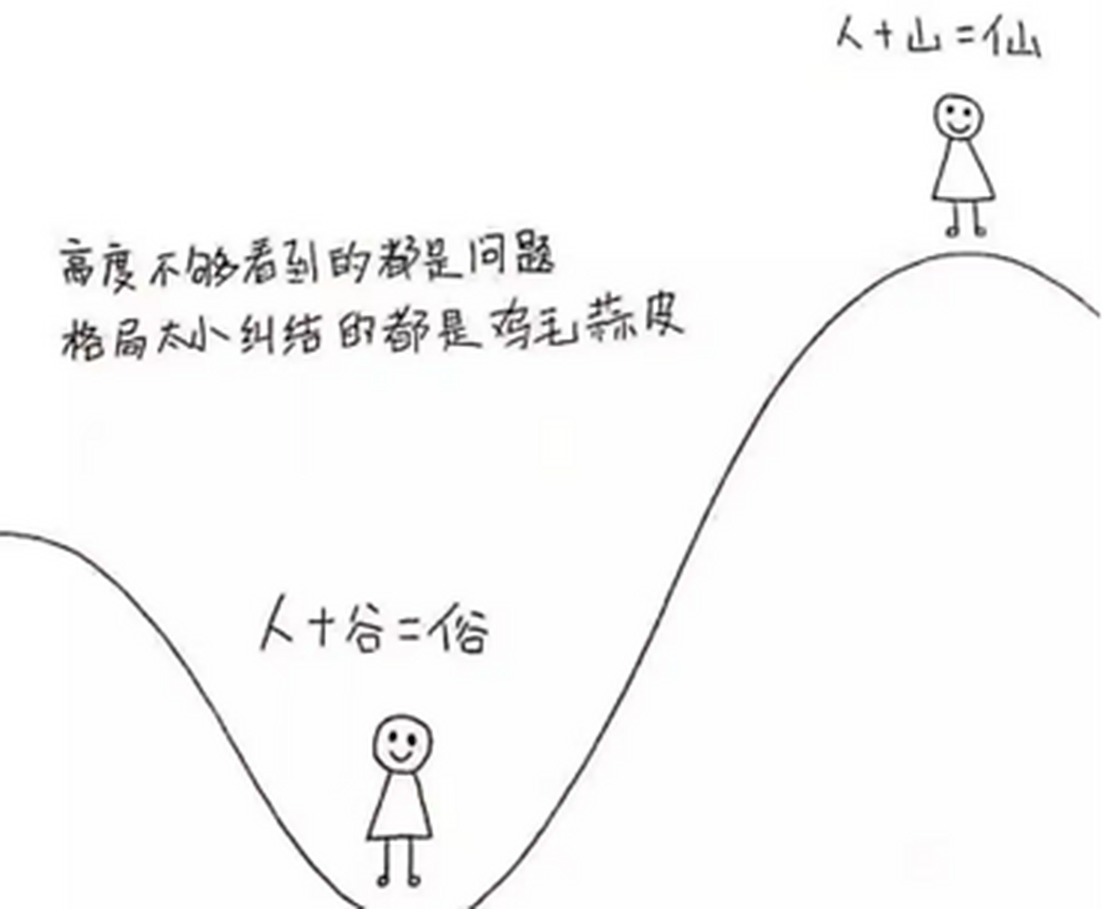 人生就像一座大山,人 山=仙,人 谷=俗.
