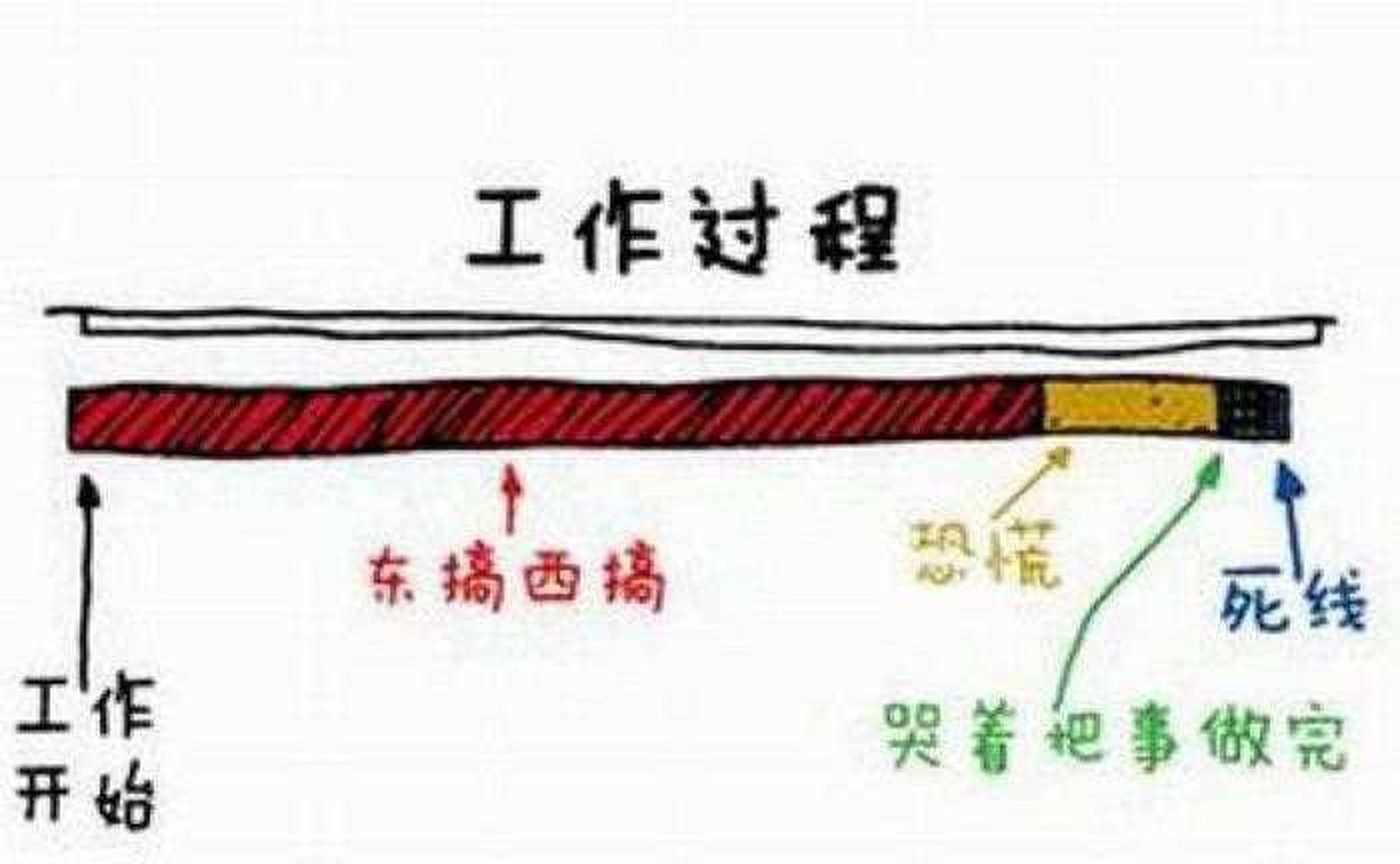 獻給拖延症的我們,中招的小夥伴請自覺點贊( ω )[嘻嘻]