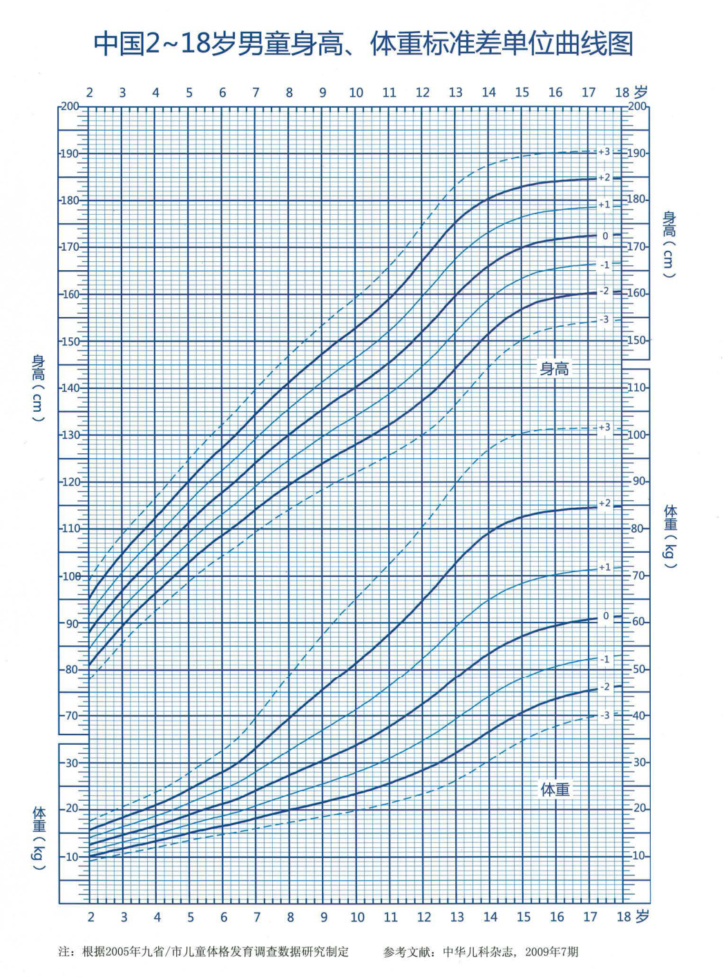 999岁男孩个子矮怎么能.@杭州市复旦儿童医院的动态