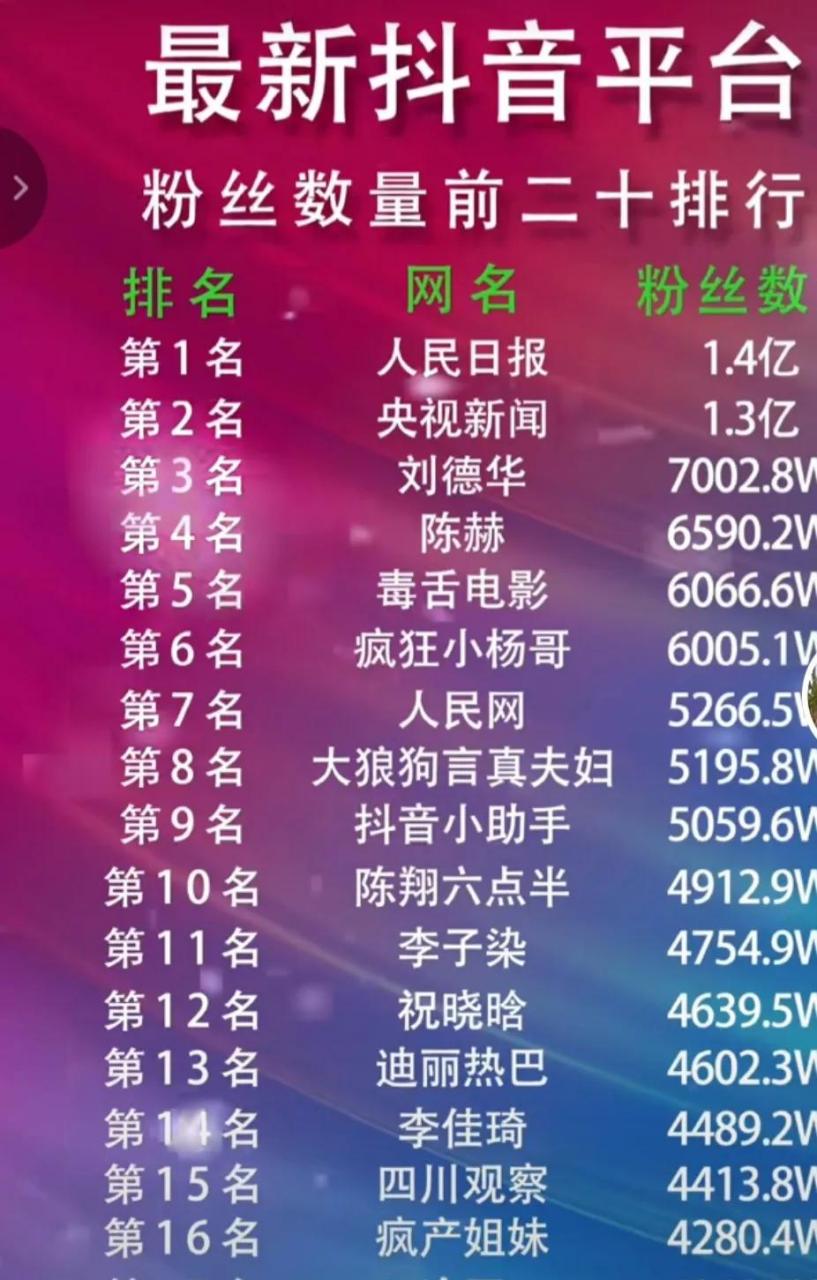 领动计划# 抖音粉丝排行榜.
