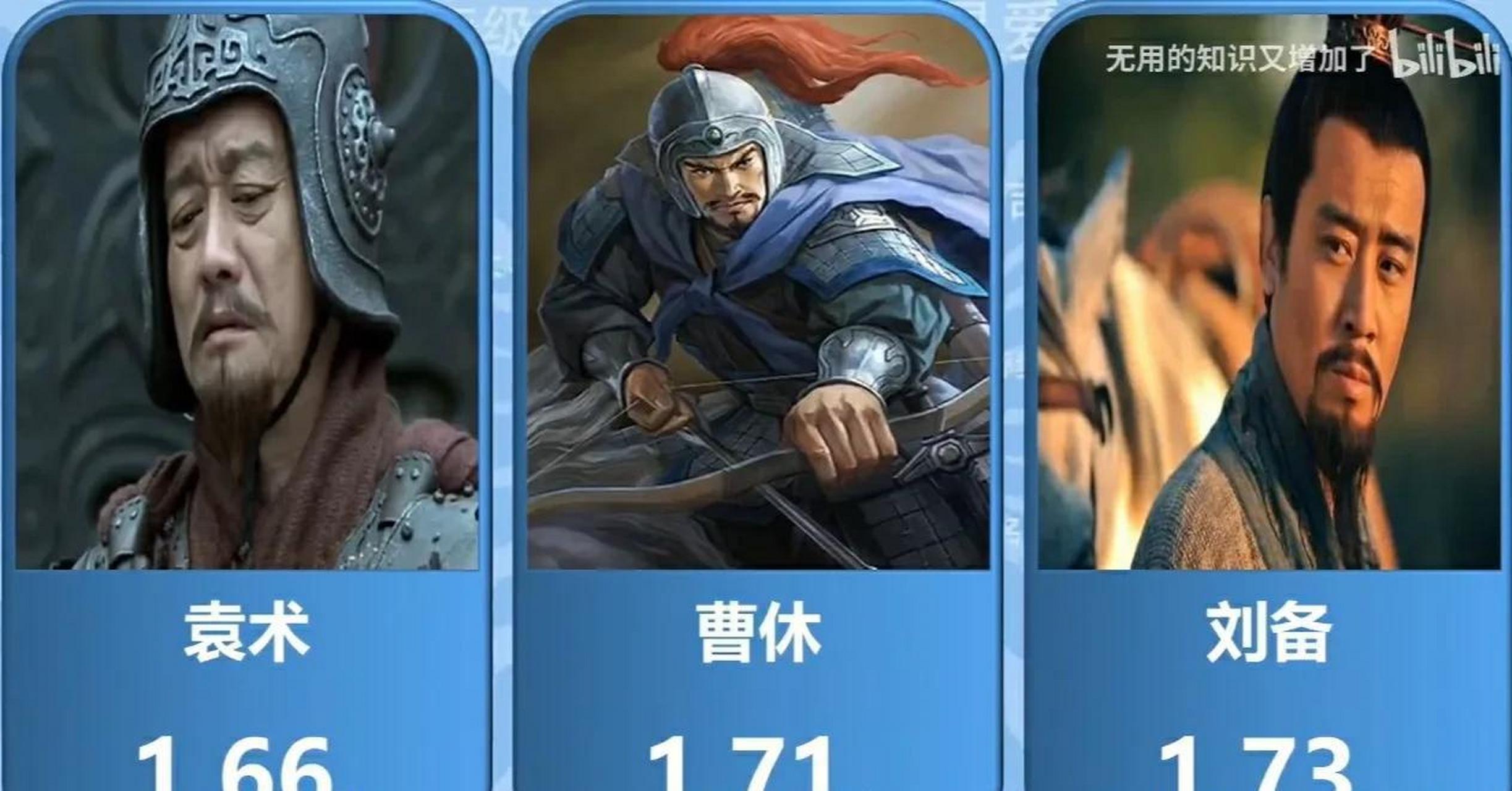 百家号星火计划# 三国演义主要人物身高排名一览表