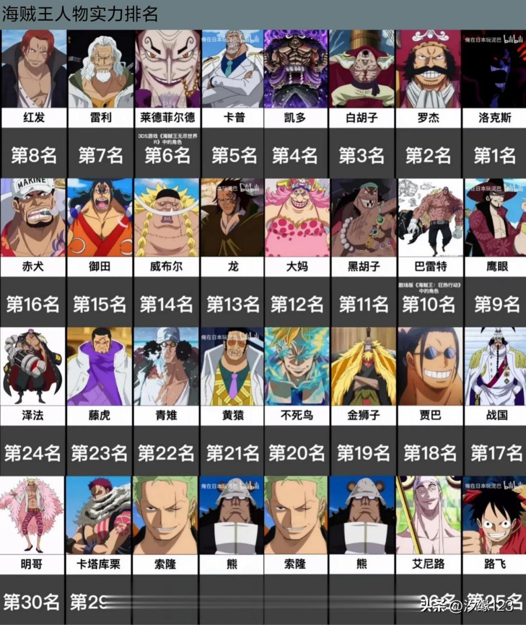 海贼王人物实力排名