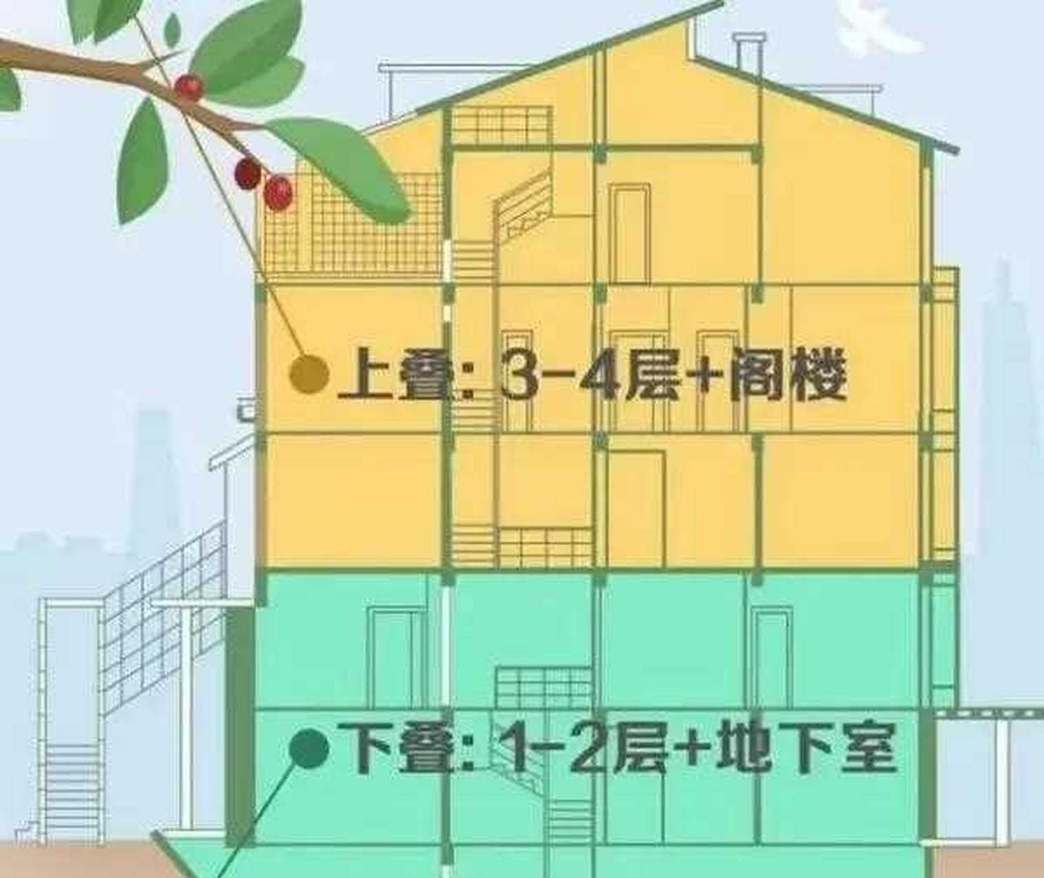 叠拼别墅也是我们常说的叠墅,外形介于复式和别墅之间,类似复式住宅