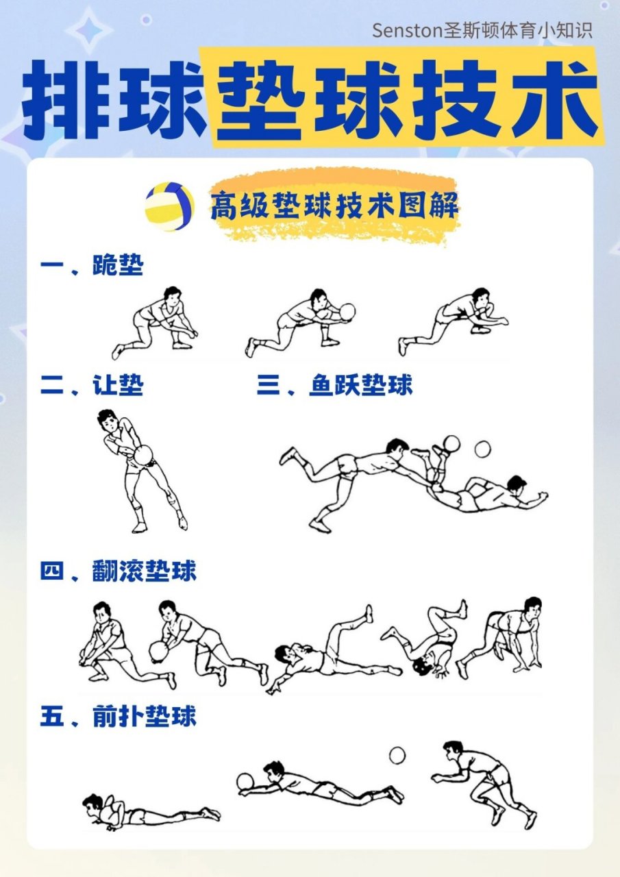 排球  垫球,作为排球运动的基本技术之一,它是在全身协调用力的基础上