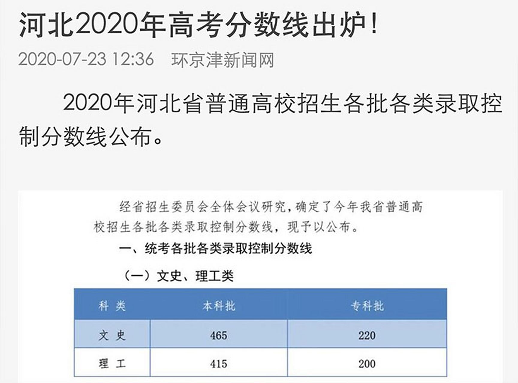 2020河北省本专科分数线# 昨天河北高考成绩公布了,对于学子们的成绩