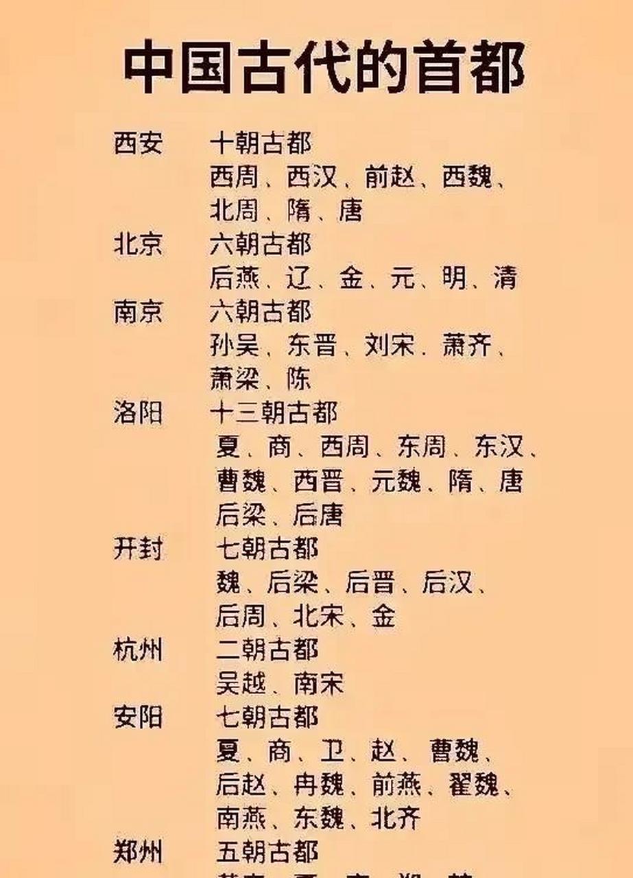 天哪,涨知识啦,一张图带您了解:中国古代的首都,真的太全了,家有孩子