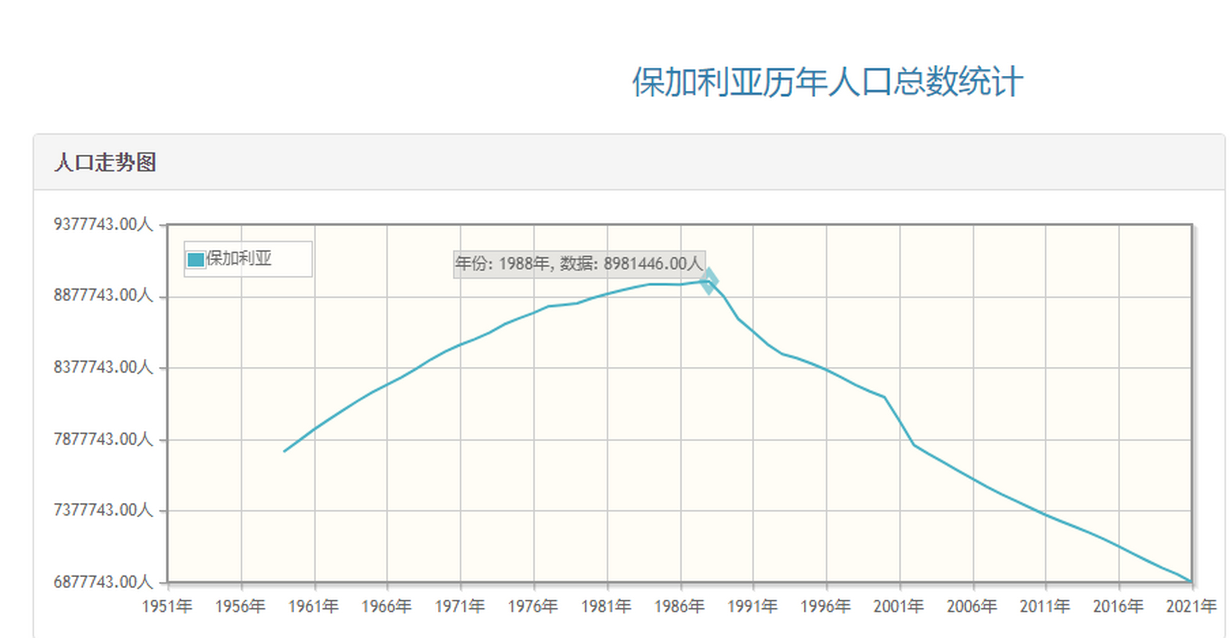 保加利亚人口图片