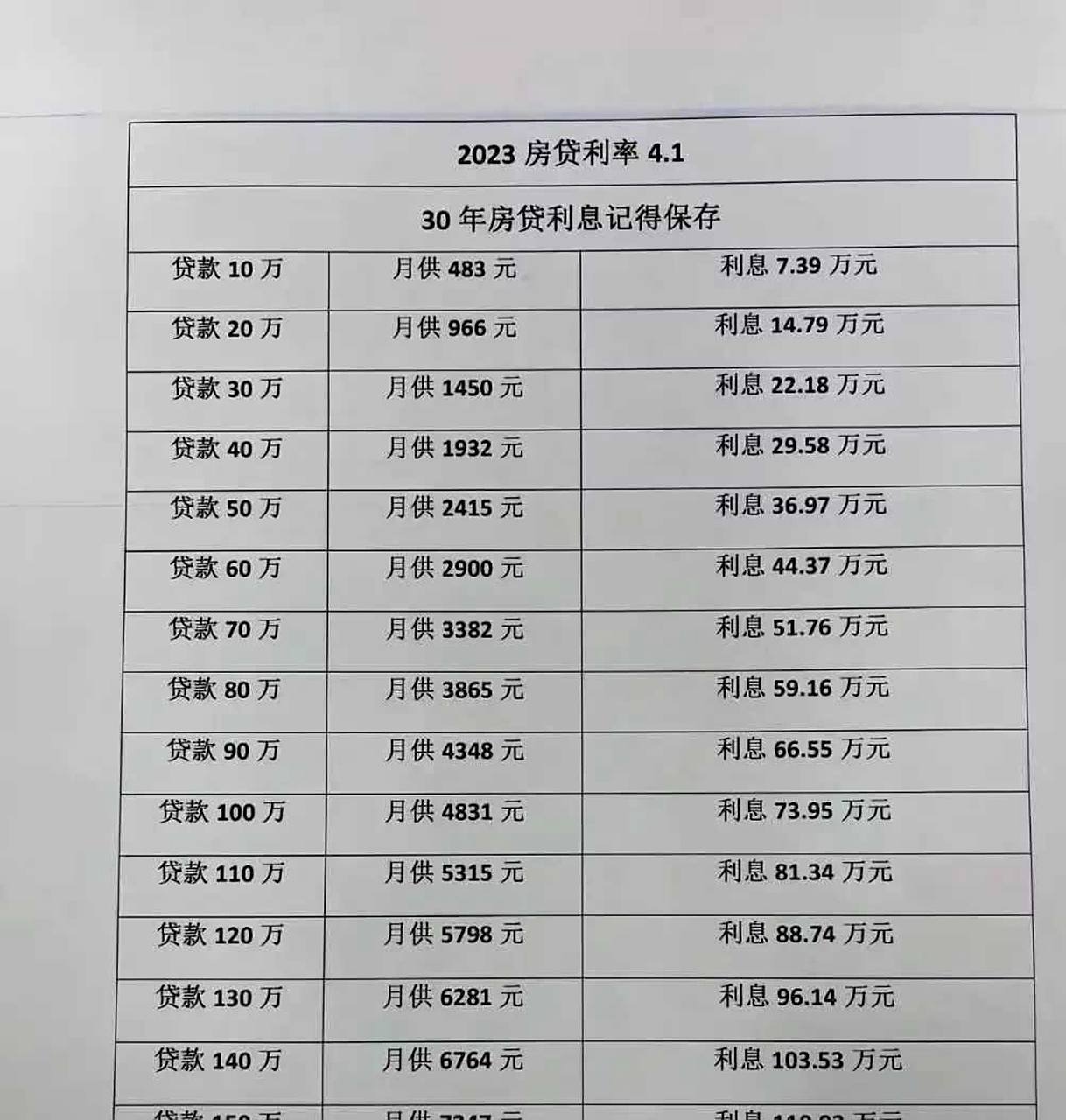 你们还有多少年能还清买房贷款?