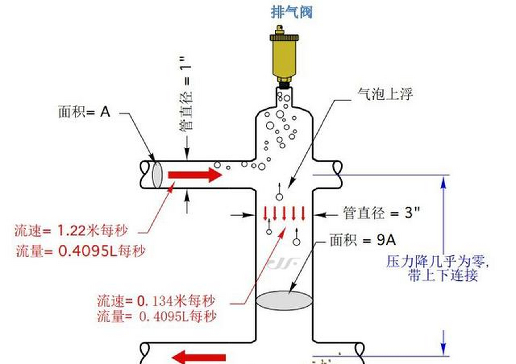 首先说耦合罐的混水功能,这个混水功能看起来好像不是很明显,其实不然