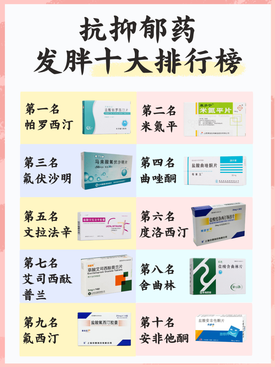 抗抑郁药发胖十大排行榜!