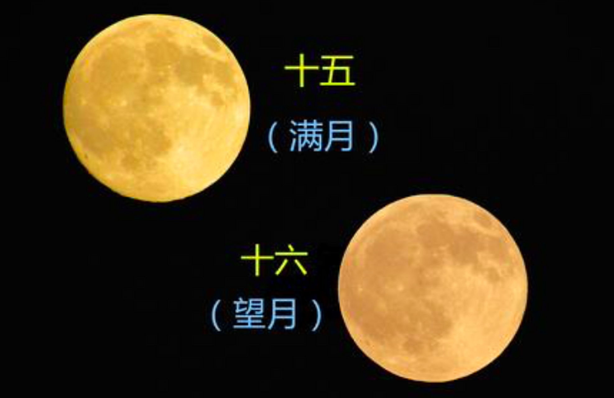 对人类的意义非常重大,以至影响到世界也通用数字"7". 为何一周是7天?