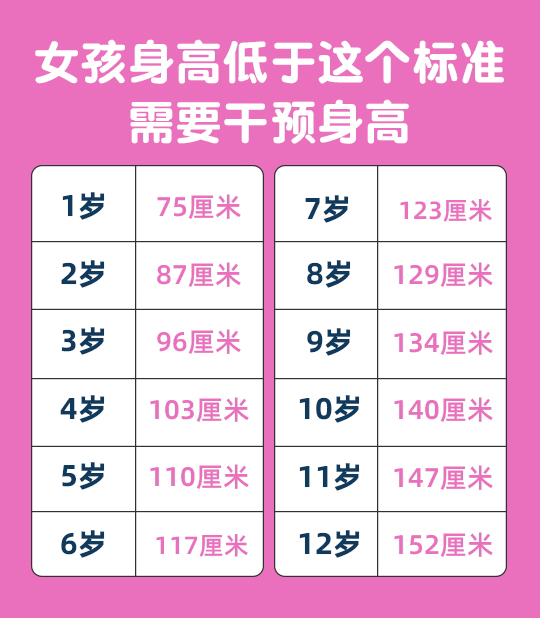 最新版 2022年女孩最新身高标准