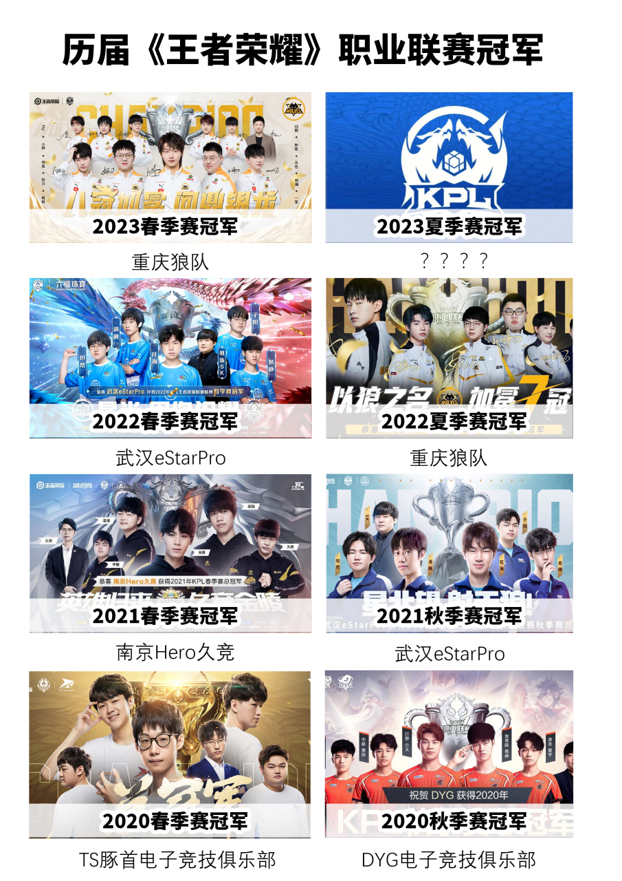 kpl首发冠军最多的人