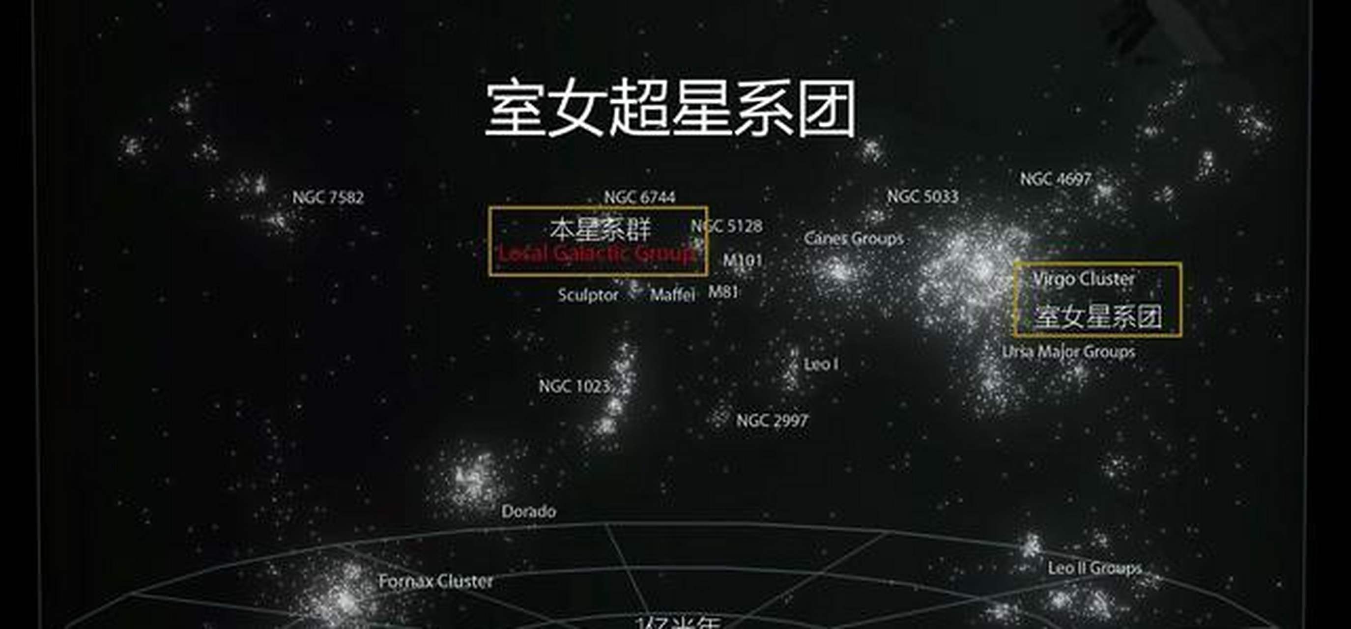银河系的上级,拉尼亚凯亚超星系团,有何可怕之处?
