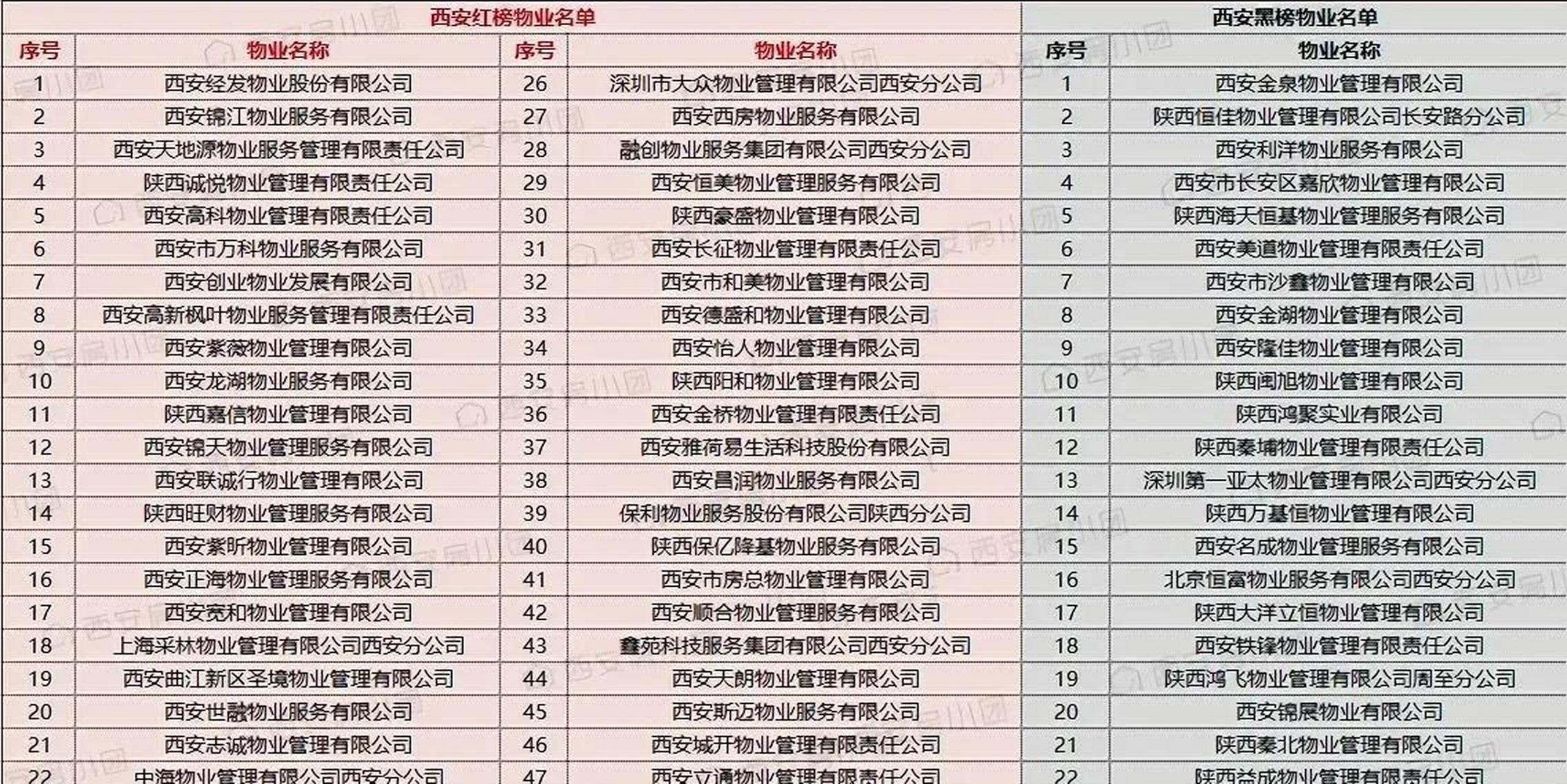 物业名称是什么(物业名称什么比较好)