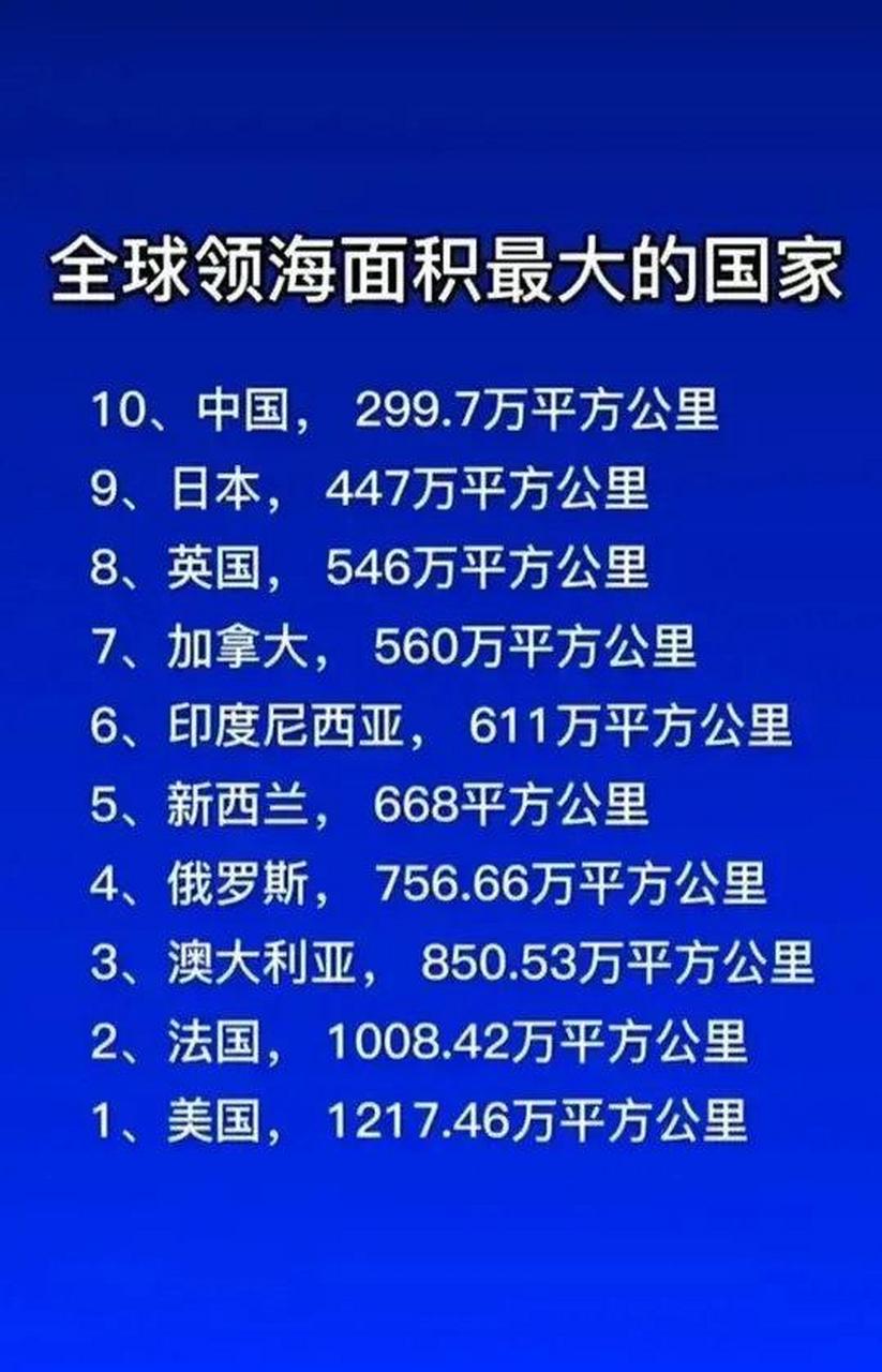 全球领海面积最大的十个国家